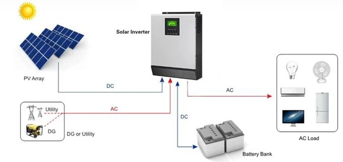 1000 watt solar kit off grid 1000 watt solar kit off grid